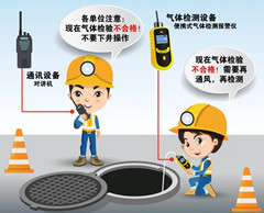 唐山镇有限空间安全作业操作规程